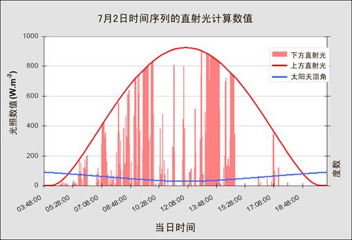 HemiView數(shù)字植物冠層分析系統(tǒng)